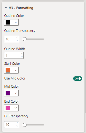 H3 Formatting options