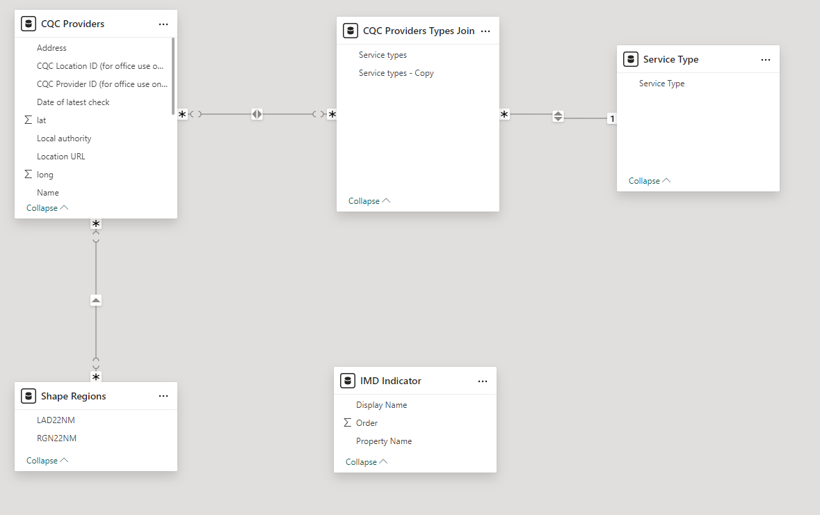 Data Model