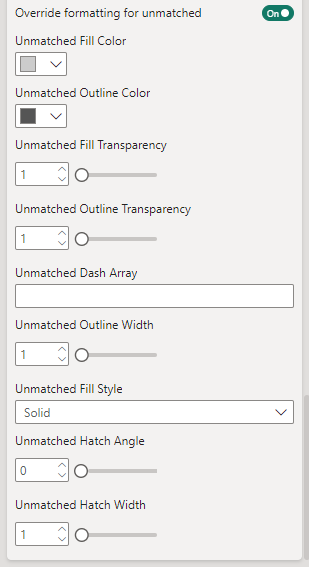 Unmatched Formatting Options